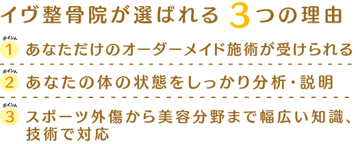 イヴ整骨院が選ばれる３つの理由